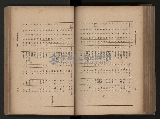 《臺灣省民意機關之建立》藏品圖，第170張