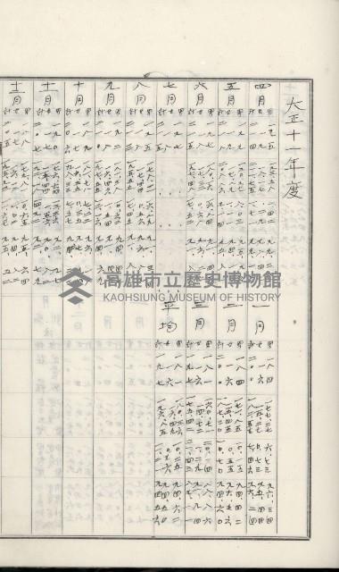 學校沿革誌（美濃吉洋學校）藏品圖，第69張