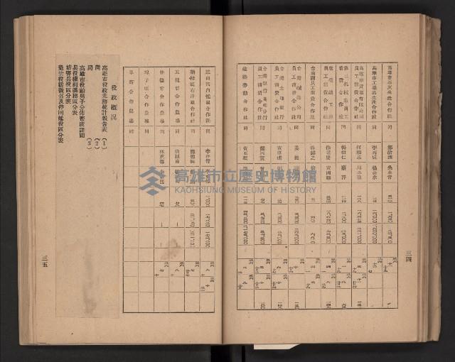 《高雄要覽》（民國三十七年）藏品圖，第50張