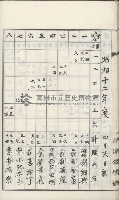 學校沿革誌（美濃吉洋學校）藏品圖，第49張