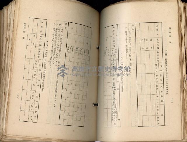 《高雄州市街庄例規輯覽》藏品圖，第178張