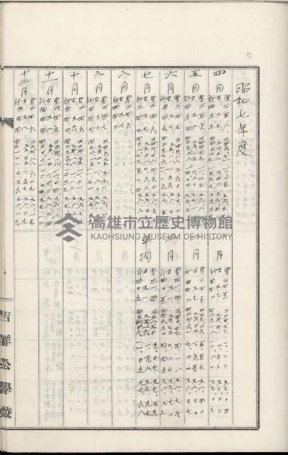 學校沿革誌（美濃吉洋學校）藏品圖，第79張