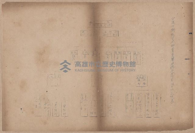 登錄號:KH2006.020.0031藏品圖，第79張