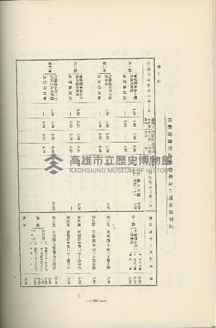 登錄號:KH2003.008.0178藏品圖，第359張