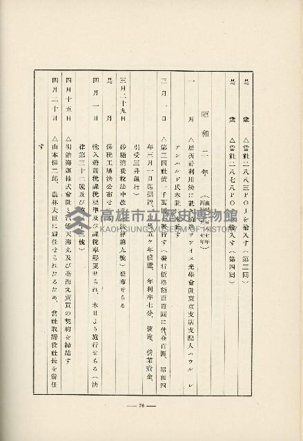 登錄號:KH2003.008.0178藏品圖，第559張