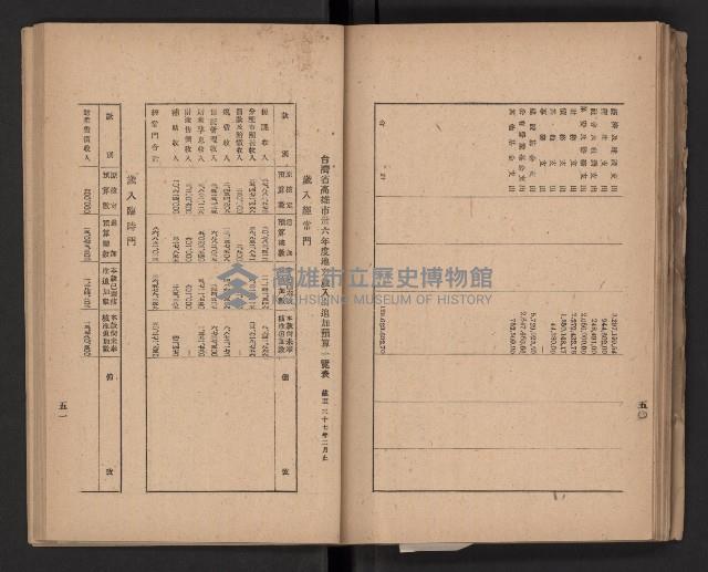 《高雄要覽》（民國三十七年）藏品圖，第60張