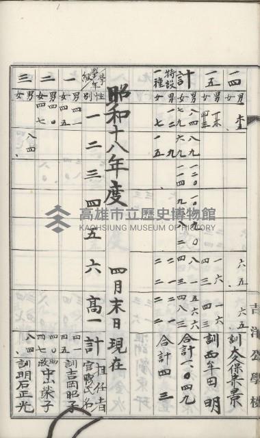 學校沿革誌（美濃吉洋學校）藏品圖，第59張