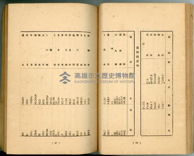 登錄號:KH2003.010.0011藏品圖，第58張