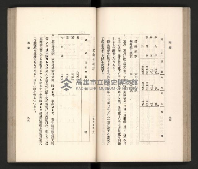 《高雄州要覽》藏品圖，第58張