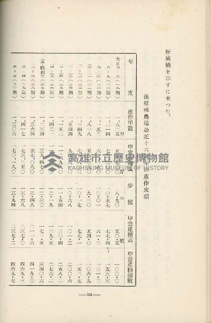 登錄號:KH2003.008.0178藏品圖，第319張