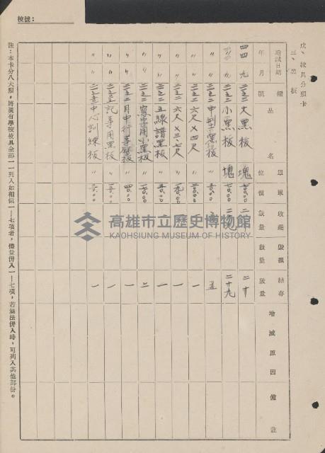 高雄縣美濃鎮吉洋國民學校概況及財產資料藏品圖，第19張