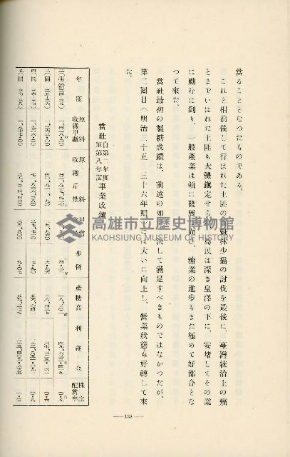 登錄號:KH2003.008.0178藏品圖，第219張