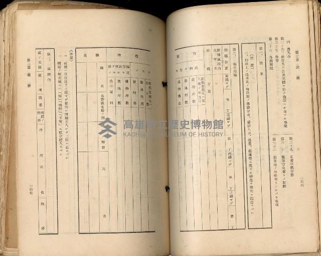 《高雄州市街庄例規輯覽》藏品圖，第118張