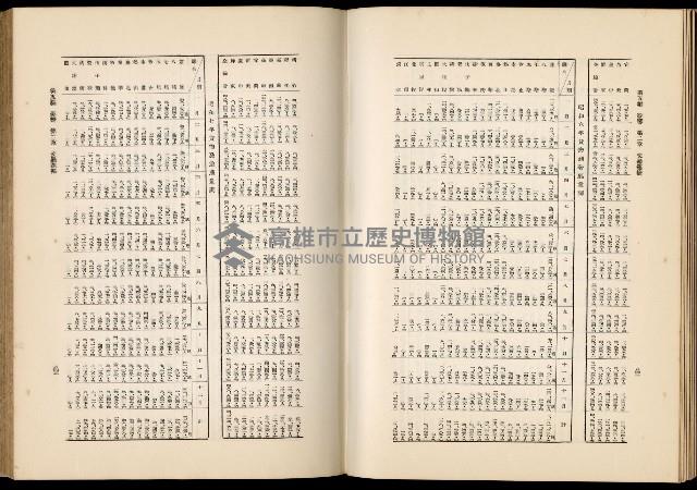 《始政四十周年紀念臺灣博覽會誌》藏品圖，第619張