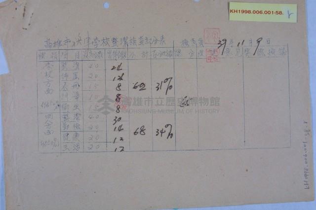 學校整潔檢查成績藏品圖，第18張