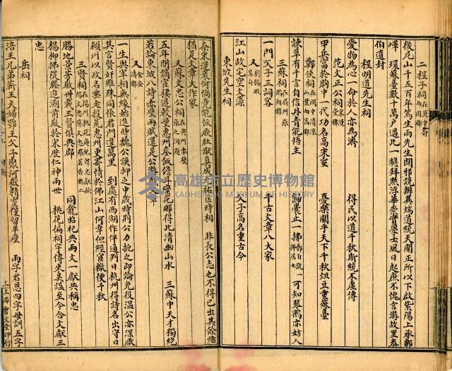 《古今楹聯類纂 第九卷》藏品圖，第20張