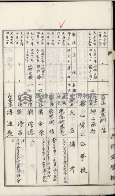 學校沿革誌（美濃吉洋學校）藏品圖，第19張