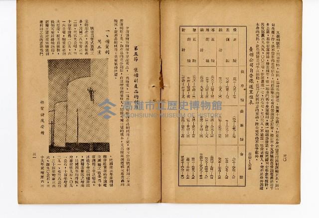 《台灣糖業》藏品圖，第20張
