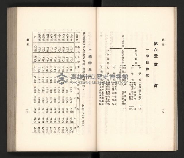 《高雄州要覽》藏品圖，第18張