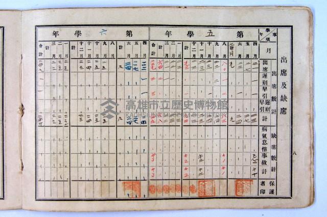 登錄號:KH2003.003.0092藏品圖，第8張