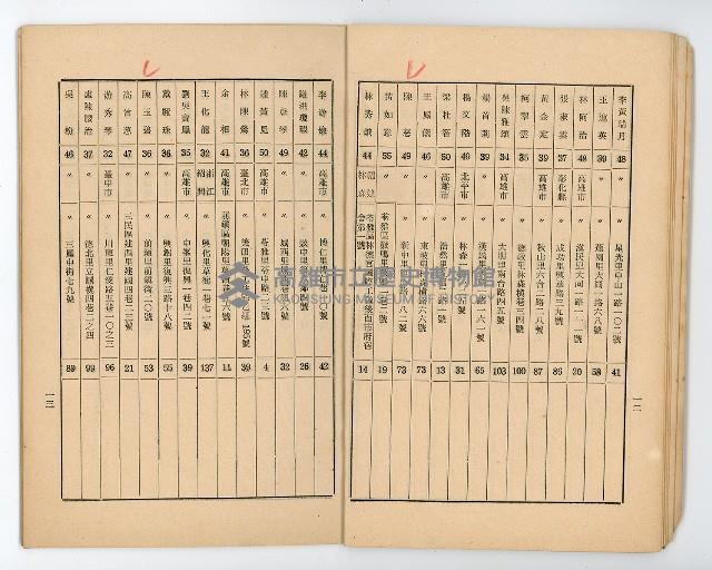 登錄號:KH2006.021.0032藏品圖，第9張