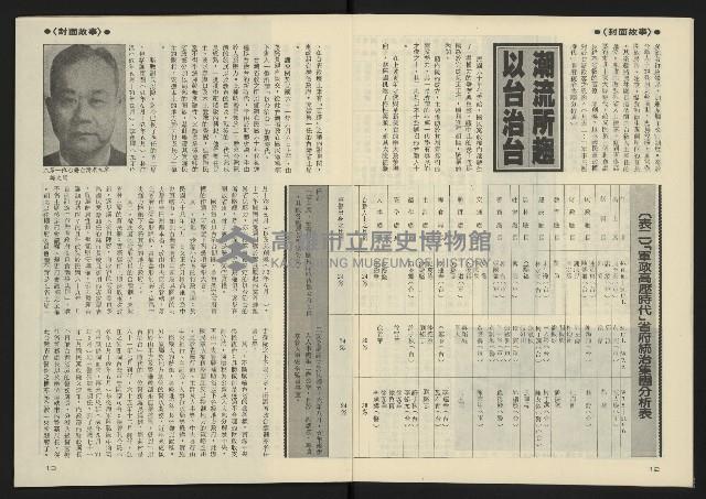 《八十年代半月刊NO.7》藏品圖，第8張