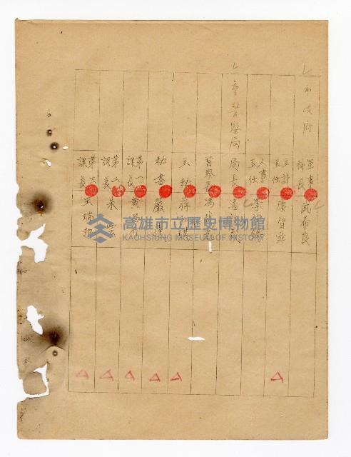 登錄號:KH2003.008.0237藏品圖，第8張