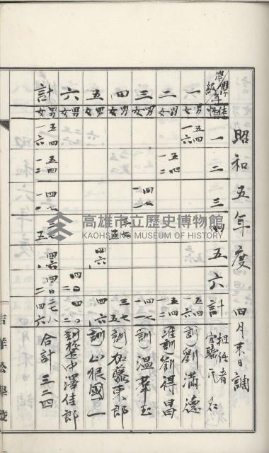 學校沿革誌（美濃吉洋學校）藏品圖，第39張