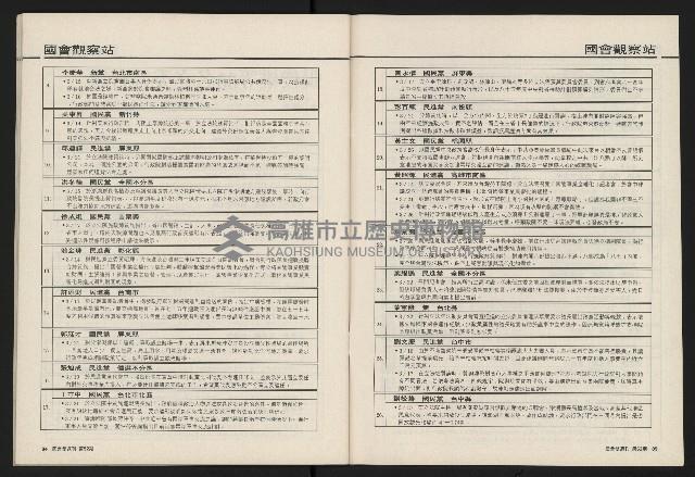 《國會雙週刊NO.52》藏品圖，第38張