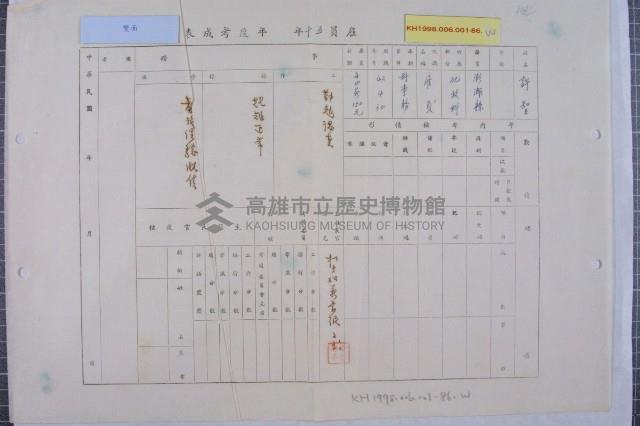 各科室雇員五十年度考成案藏品圖，第24張