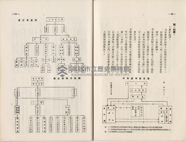 登錄號:KH2006.019.0005藏品圖，第23張