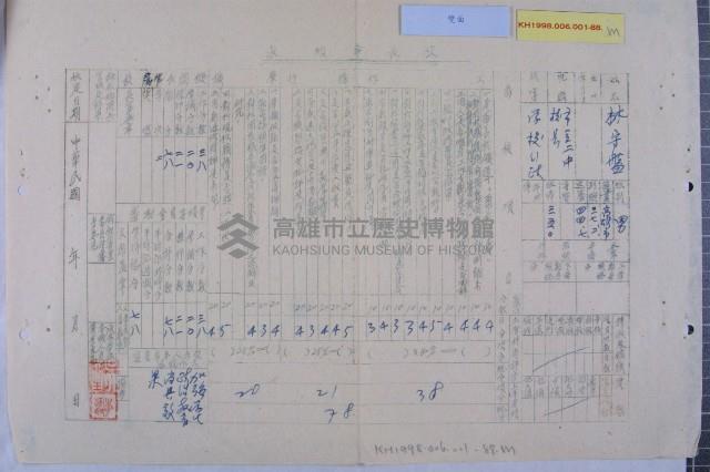 陳定閤校長等人四十四學年度考績表藏品圖，第14張
