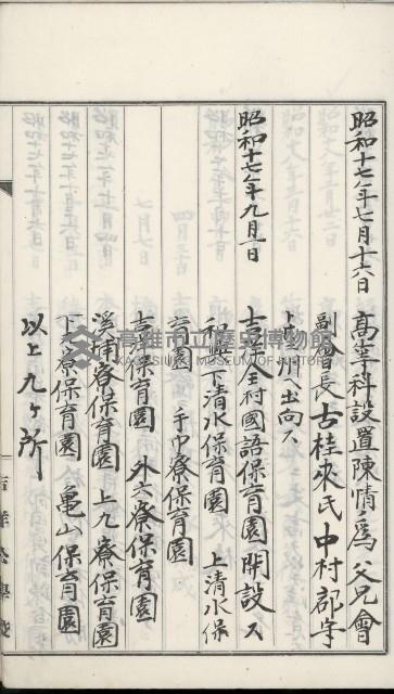 學校沿革誌（美濃吉洋學校）藏品圖，第14張