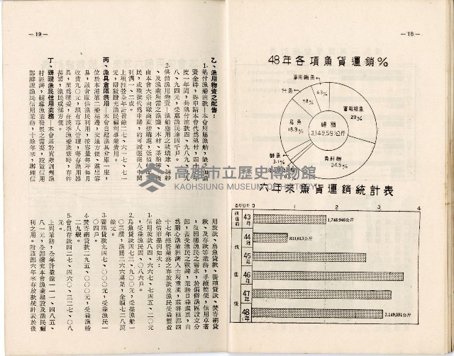 登錄號:KH2006.019.0005藏品圖，第13張
