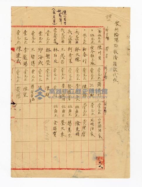 登錄號:KH2003.008.0249藏品圖，第3張