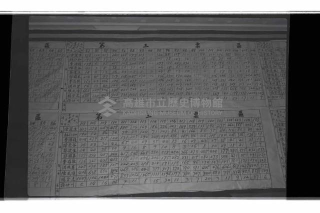 登錄號:KH2002.009.0283藏品圖，第7張