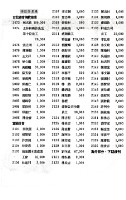 《勞動者》第35期藏品圖，第7張