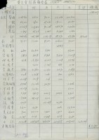 台灣勞工運動支援會1988年財務報告表藏品圖，第1張