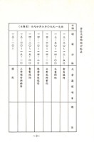 台灣勞工運動支援會台南縣分會1990年第二屆會員大會手冊藏品圖，第3張