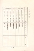 台灣勞工運動支援會台南縣分會1991年第三屆會員大會手冊藏品圖，第4張