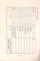 台灣勞工運動支援會台南縣分會1991年第三屆會員大會手冊藏品圖，第5張
