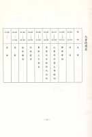 台灣勞工運動支援會台北分會1991年成立暨會員大會手冊藏品圖，第3張