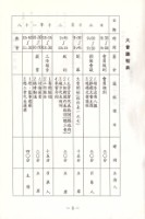 台灣健康食品股份有限公司產業工會第1屆第1次會員大會手冊藏品圖，第4張