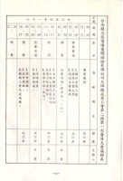 台南縣大亞電線電纜股份有限公司大恆廠產業工會第2屆第1次會員大會手冊藏品圖，第3張