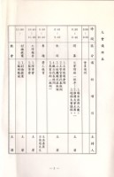 台南縣南寶樹脂化學工廠股份有限公司產業工會第1屆第2次會員大會手冊藏品圖，第3張