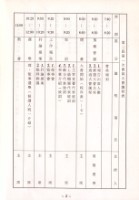 台南縣三新紡織股份有限公司產業工會第2屆第1次會員大會手冊藏品圖，第3張