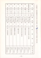 台南縣三新紡織股份有限公司產業工會第2屆第1次會員大會手冊藏品圖，第4張