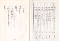 台南縣統一工業股份有限公司永康廠產業工會第1屆第2次會員大會手冊藏品圖，第4張