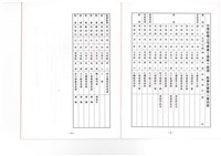 台南紡織公司產業工會第10屆第3次會員代表大會手冊藏品圖，第13張