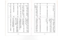 台南紡織公司產業工會第10屆第3次會員代表大會手冊藏品圖，第29張
